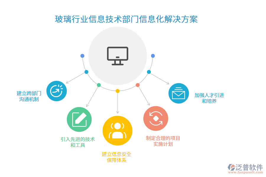 玻璃行業(yè)信息技術(shù)部門(mén)信息化解決方案