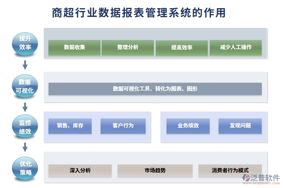 商超行業(yè)數(shù)據(jù)報(bào)表管理系統(tǒng)的作用
