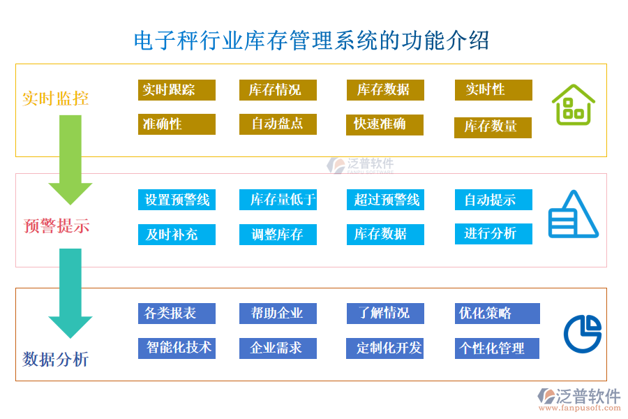 電子秤行業(yè)庫(kù)存管理系統(tǒng)的功能介紹