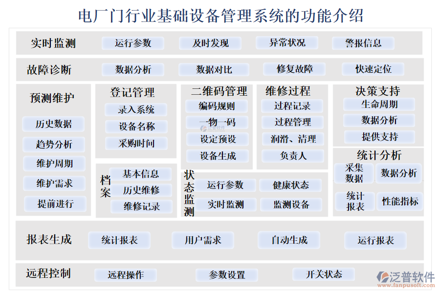 一、電廠門(mén)行業(yè)基礎(chǔ)設(shè)備管理系統(tǒng)的功能介紹 
