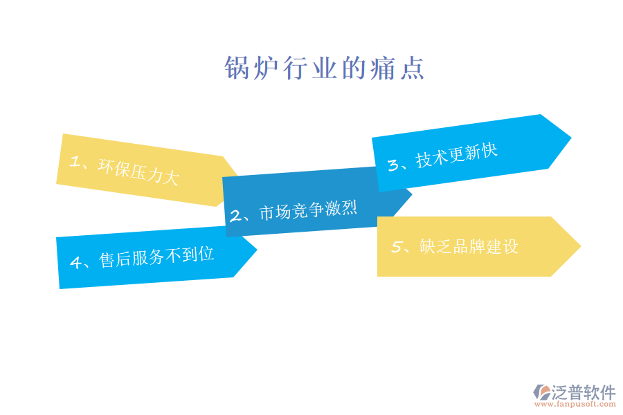 鍋爐行業(yè)的現(xiàn)狀、痛點和競爭情況