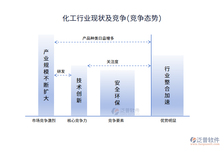 化工行業(yè)現(xiàn)狀及競爭(競爭態(tài)勢)