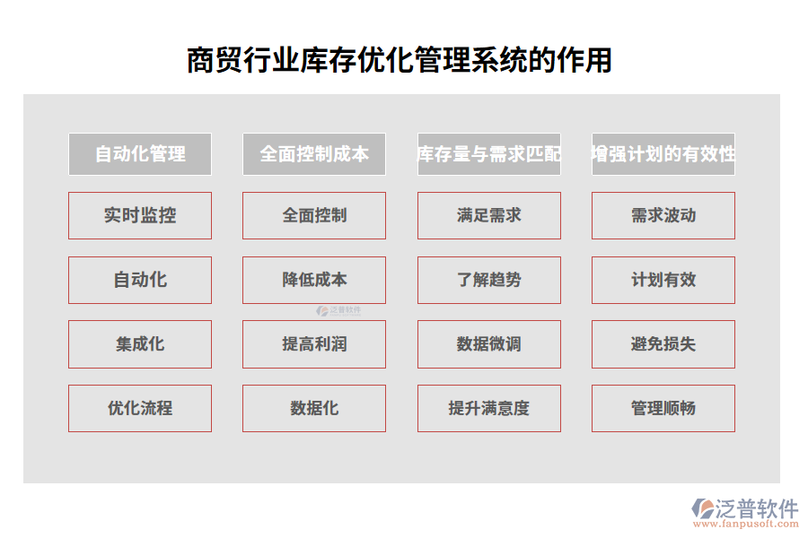 商貿(mào)行業(yè)庫(kù)存優(yōu)化管理系統(tǒng)的作用