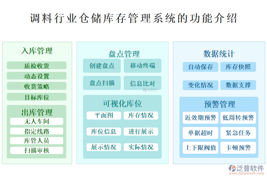 　一、調(diào)料行業(yè)倉儲庫存管理系統(tǒng)的功能介紹 