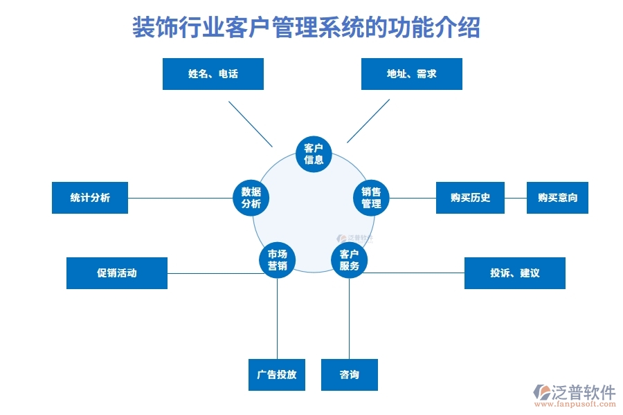 裝飾行業(yè)客戶(hù)管理系統(tǒng)的功能介紹