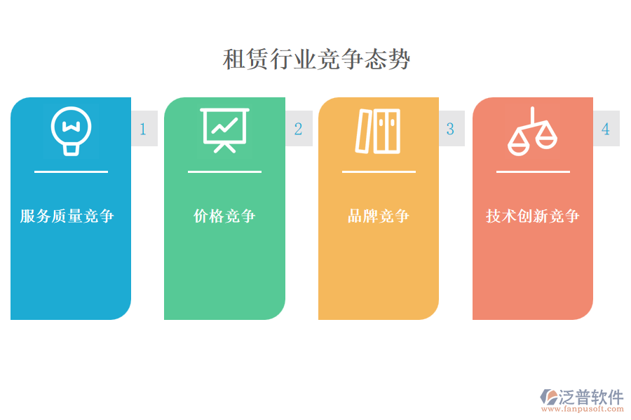 租賃行業(yè)競(jìng)爭(zhēng)態(tài)勢(shì)