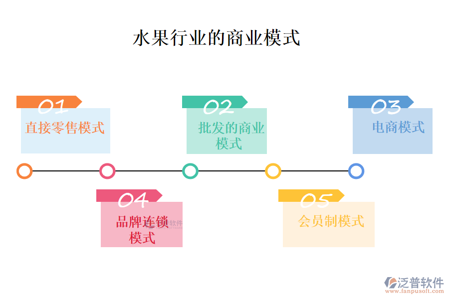 一、水果行業(yè)的商業(yè)模式