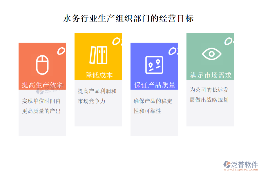 水務(wù)行業(yè)生產(chǎn)組織部門經(jīng)營目標