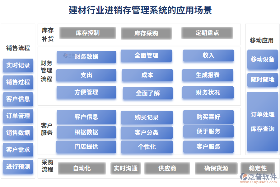 建材行業(yè)進(jìn)銷存管理系統(tǒng)的應(yīng)用場(chǎng)景