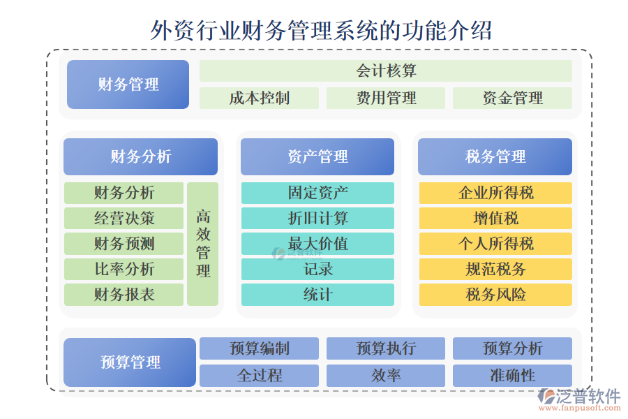 外資行業(yè)財(cái)務(wù)管理系統(tǒng)的功能介紹