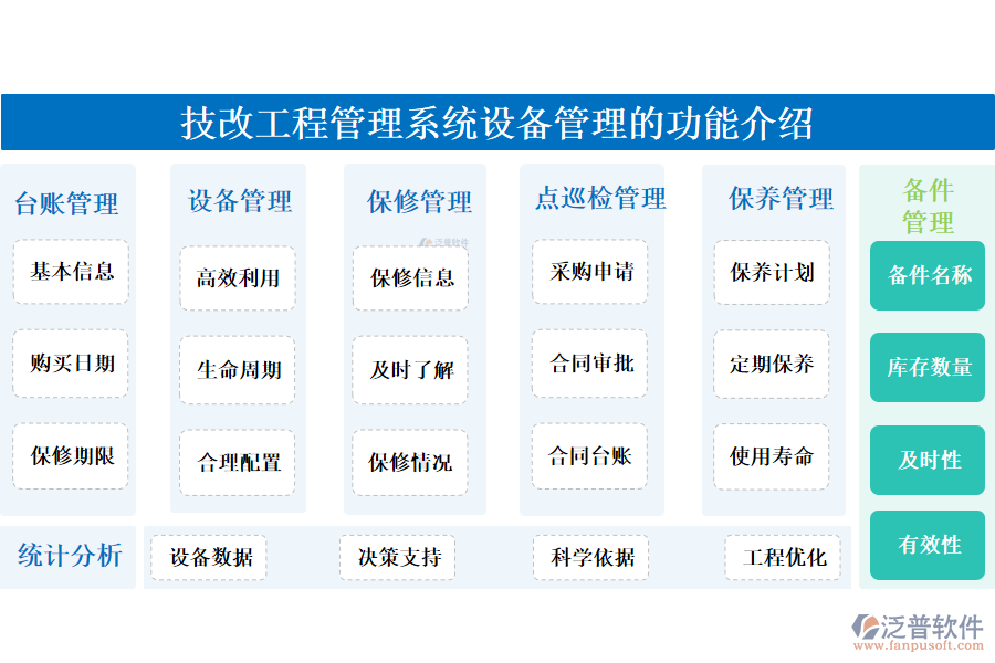 一、技改工程管理系統(tǒng)設(shè)備管理的功能介紹 