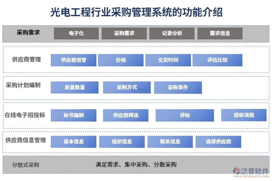 光電工程行業(yè)采購管理系統(tǒng)的功能介紹