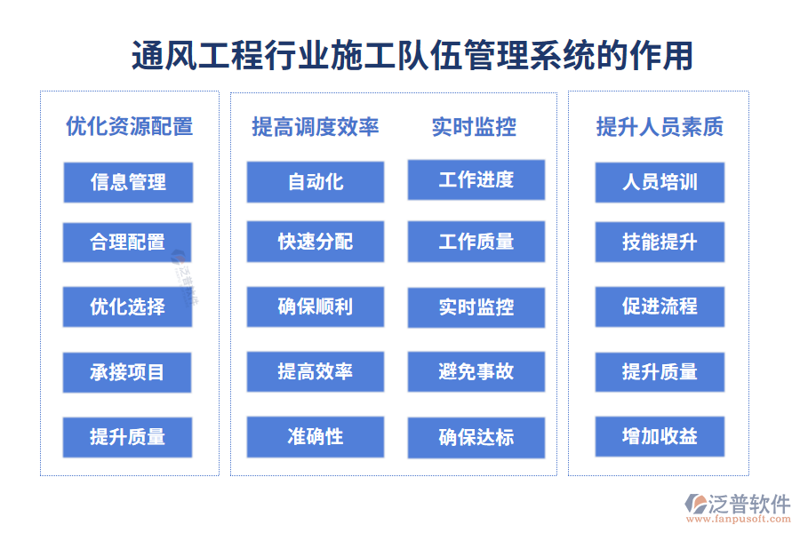 通風(fēng)工程行業(yè)施工隊伍管理系統(tǒng)的作用
