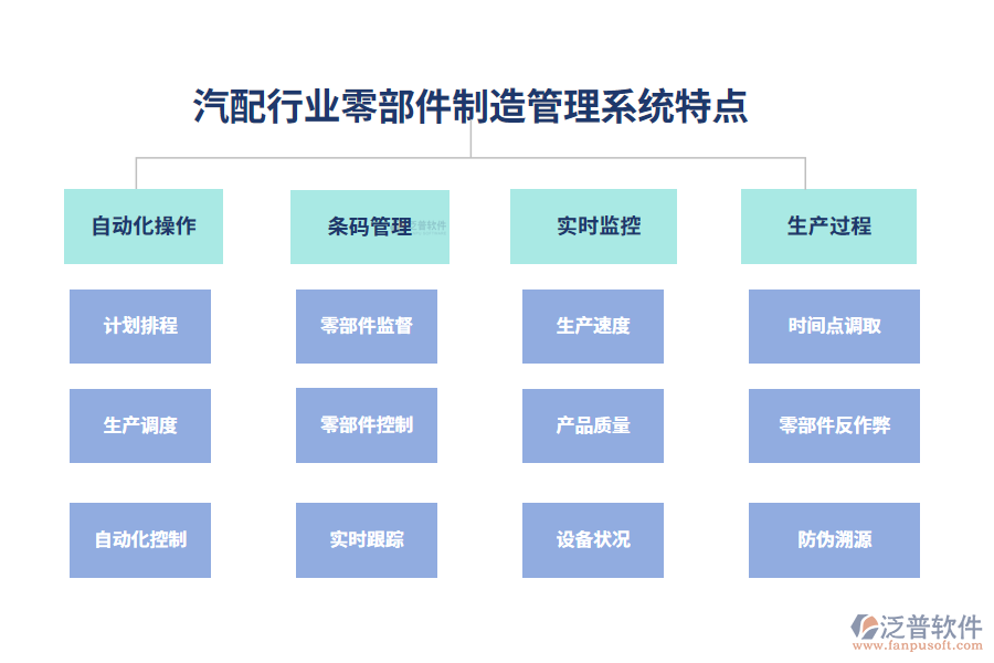 四、汽配行業(yè)零部件制造管理系統(tǒng)特點