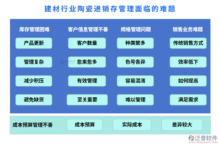 建材行業(yè)陶瓷進銷存管理面臨的難題
