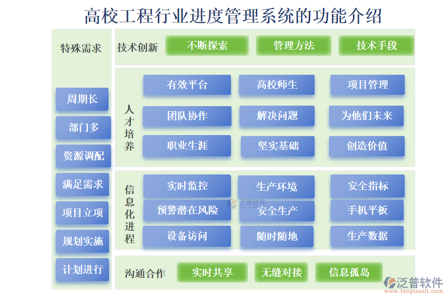 高校工程行業(yè)進(jìn)度管理系統(tǒng)的功能介紹