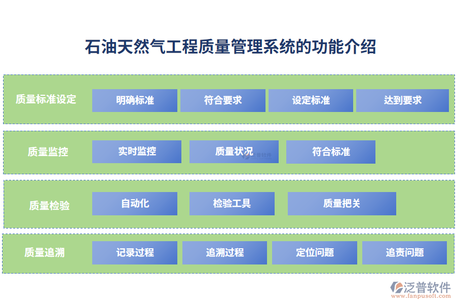 石油天然氣工程質量管理系統(tǒng)的功能介紹