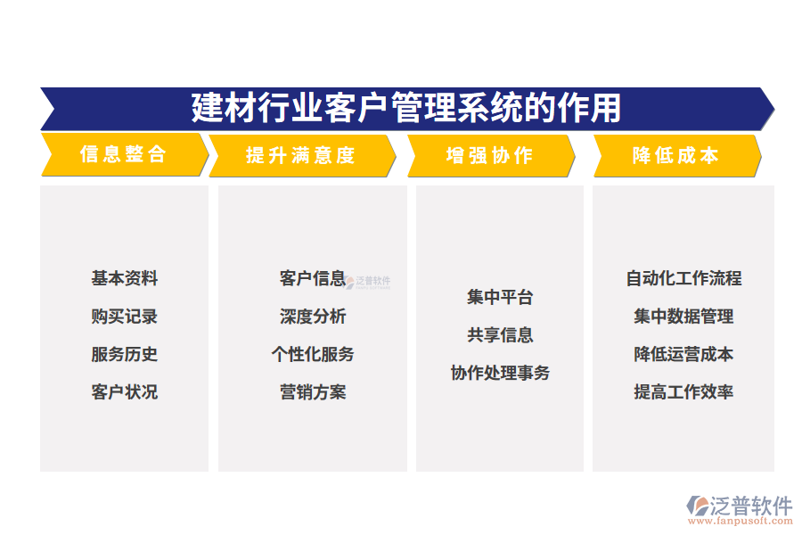 二、建材行業(yè)客戶管理系統(tǒng)的作用