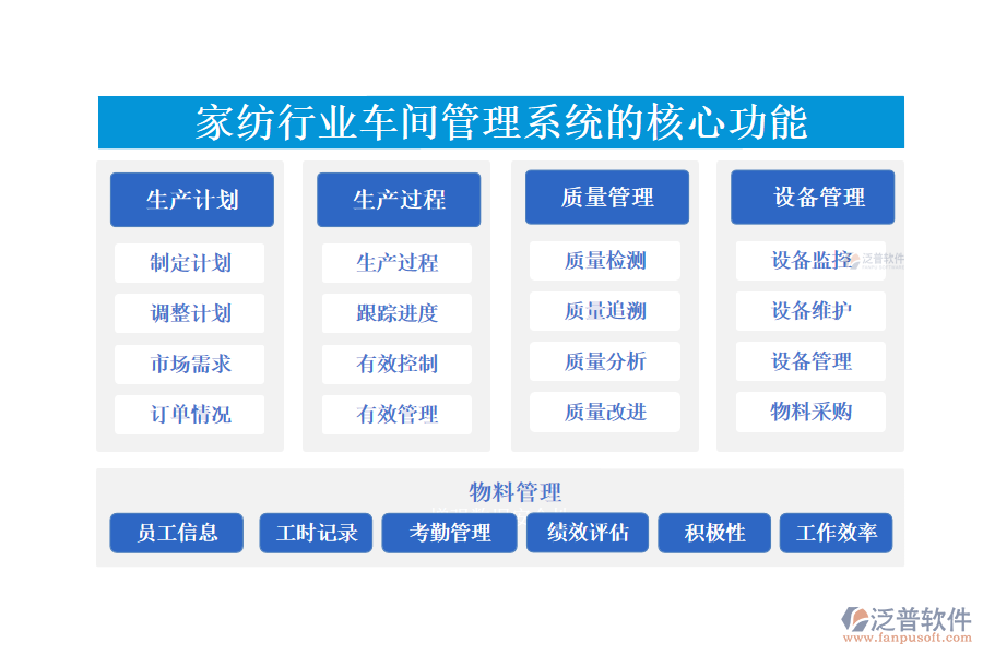 三、家紡行業(yè)車間管理系統(tǒng)的核心功能