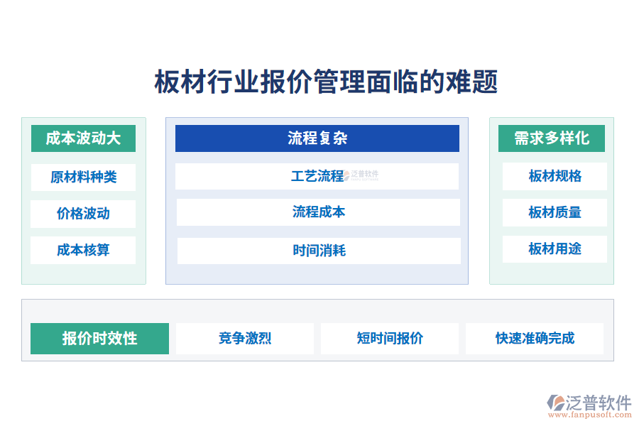 一、板材行業(yè)報(bào)價(jià)管理面臨的難題