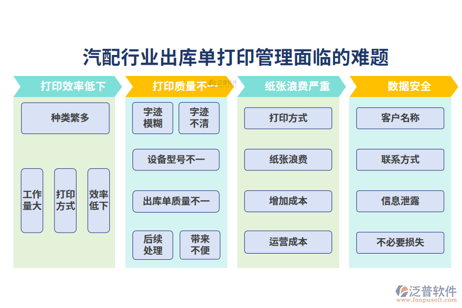 　一、汽配行業(yè)出庫單打印管理面臨的難題
