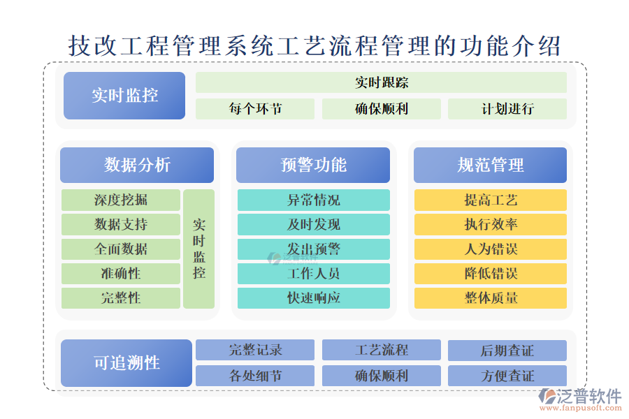 　　一、技改工程管理系統(tǒng)工藝流程管理的功能介紹 