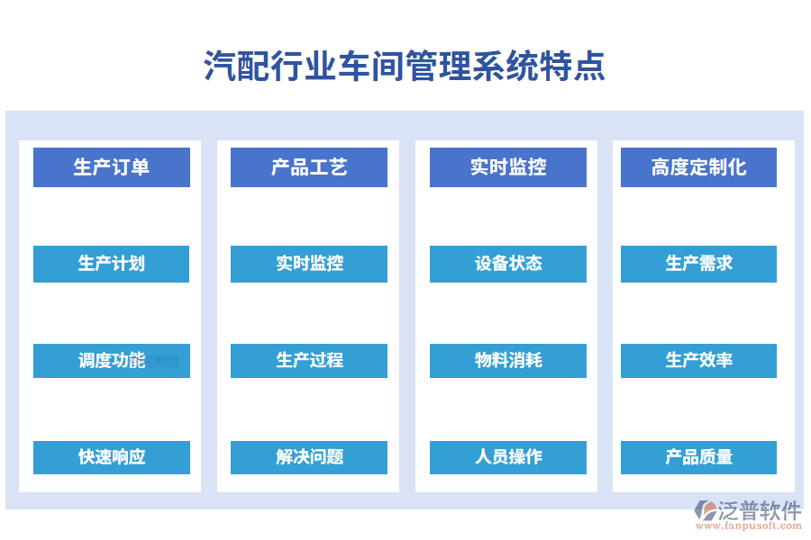 四、汽配行業(yè)車間管理系統(tǒng)特點(diǎn)