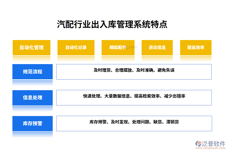 　四、汽配行業(yè)出入庫管理系統(tǒng)特點(diǎn)