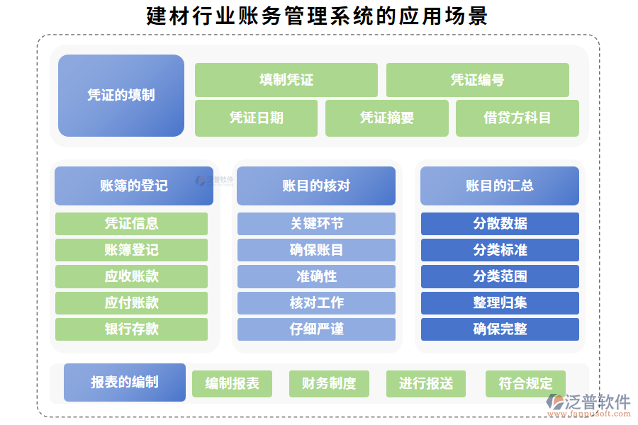 建材行業(yè)賬務(wù)管理系統(tǒng)的應(yīng)用場景