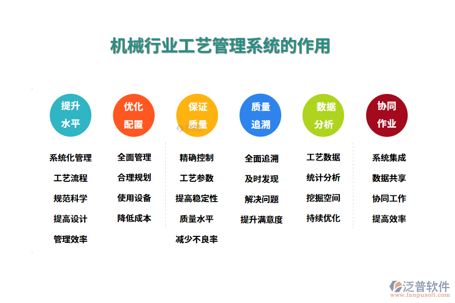 二、機械行業(yè)工藝管理系統(tǒng)的作用