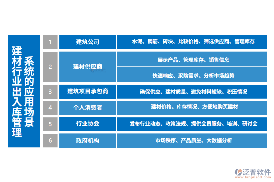 二、建材行業(yè)出入庫管理系統(tǒng)的應(yīng)用場(chǎng)景