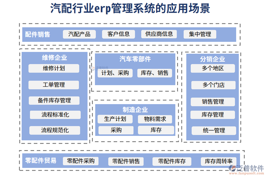 二、汽配行業(yè)erp管理系統(tǒng)的應(yīng)用場(chǎng)景