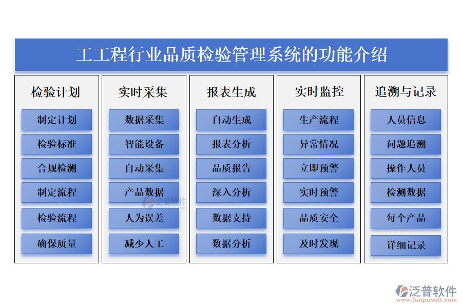 一、輕工工程行業(yè)品質(zhì)檢驗(yàn)管理系統(tǒng)的功能介紹 