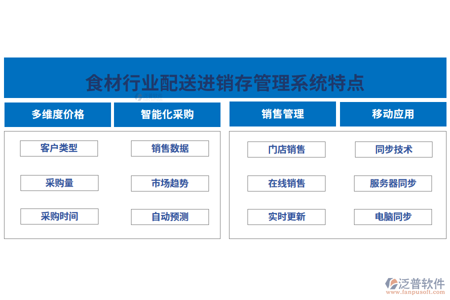 四、食材行業(yè)配送進(jìn)銷存管理系統(tǒng)特點(diǎn)