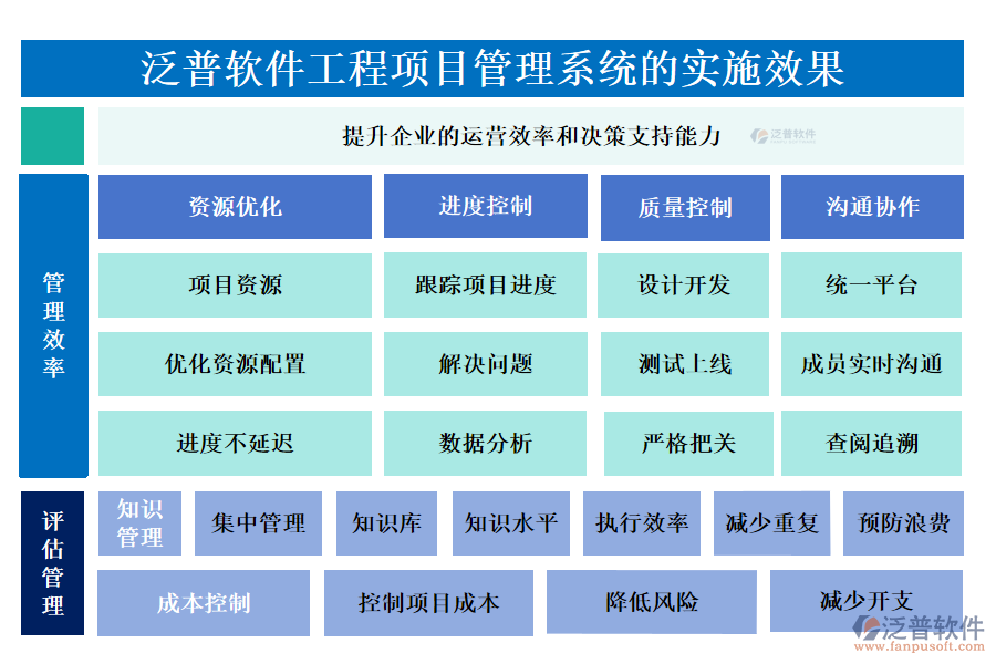 通過(guò)泛普軟件工程項(xiàng)目管理系統(tǒng)的實(shí)施效果體現(xiàn)在哪些方面
