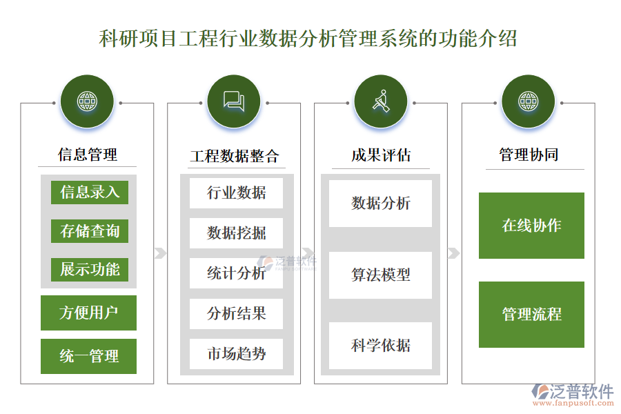 科研項(xiàng)目工程行業(yè)數(shù)據(jù)分析管理系統(tǒng)的功能介紹