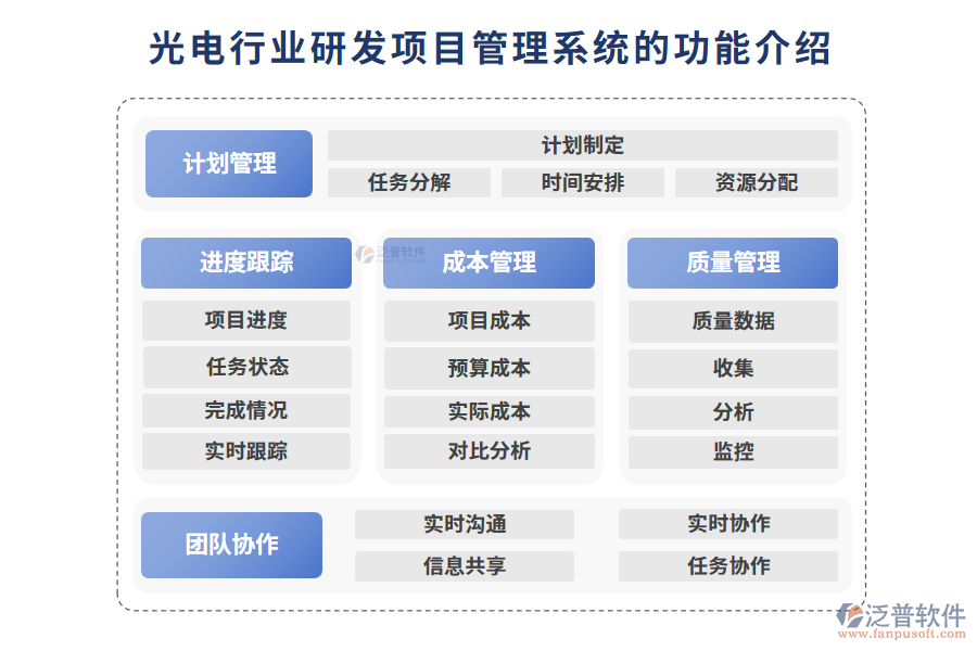 光電行業(yè)研發(fā)項目管理系統(tǒng)的功能介紹