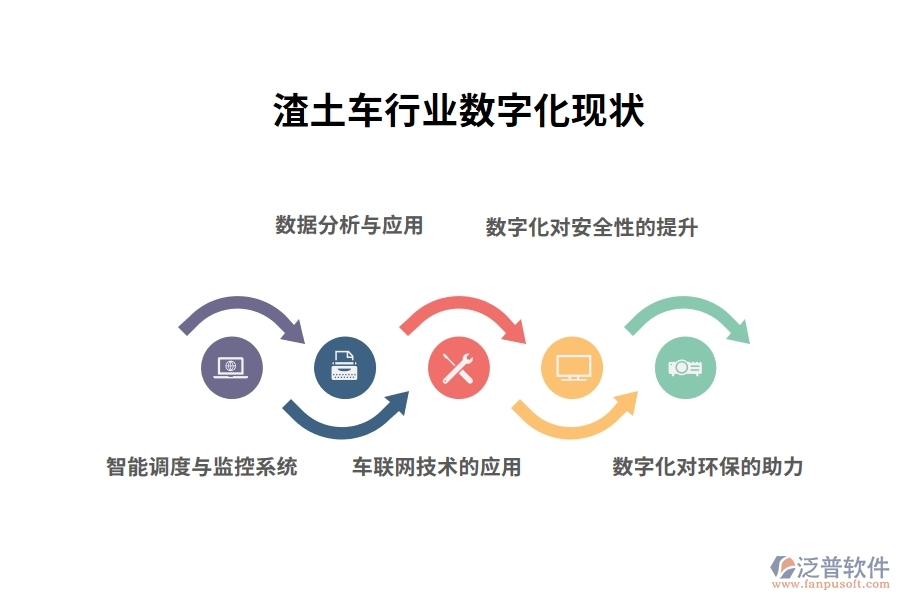 渣土車行業(yè)數(shù)字化現(xiàn)狀