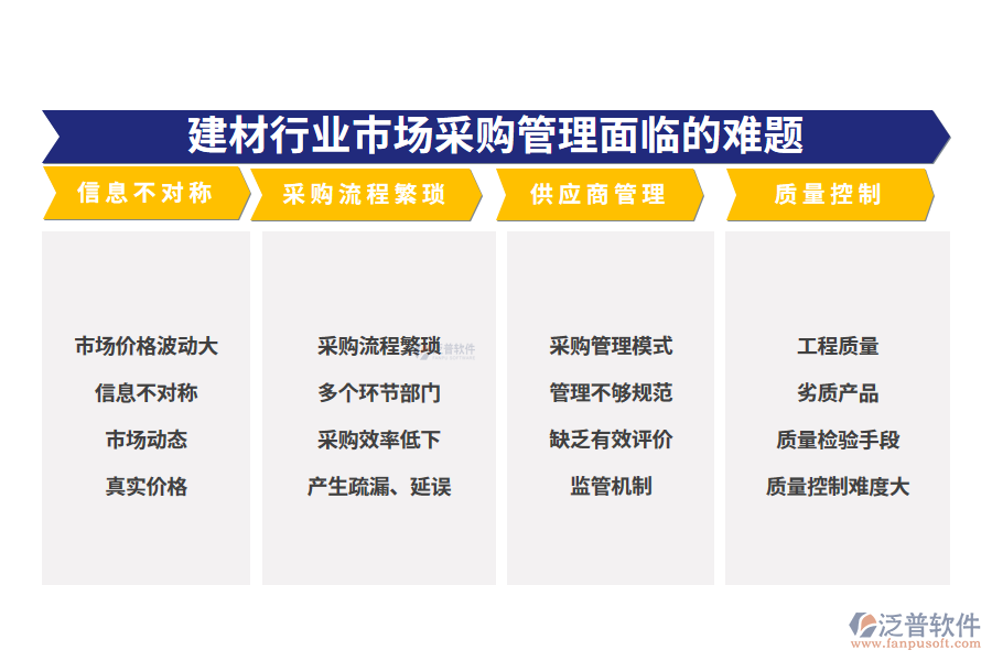 一、建材行業(yè)市場(chǎng)采購(gòu)管理面臨的難題