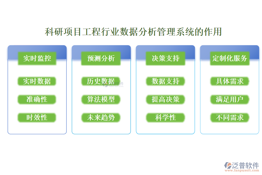 科研項(xiàng)目工程行業(yè)數(shù)據(jù)分析管理系統(tǒng)的作用