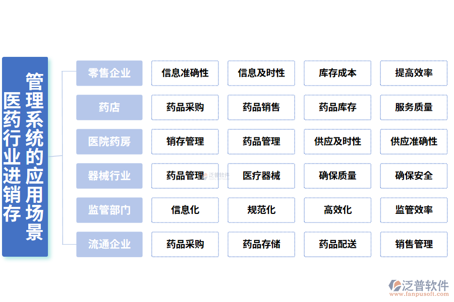 二、醫(yī)藥行業(yè)進(jìn)銷存管理系統(tǒng)的應(yīng)用場景