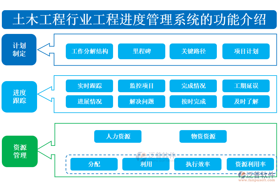 土木工程行業(yè)工程進度管理系統(tǒng)的功能介紹