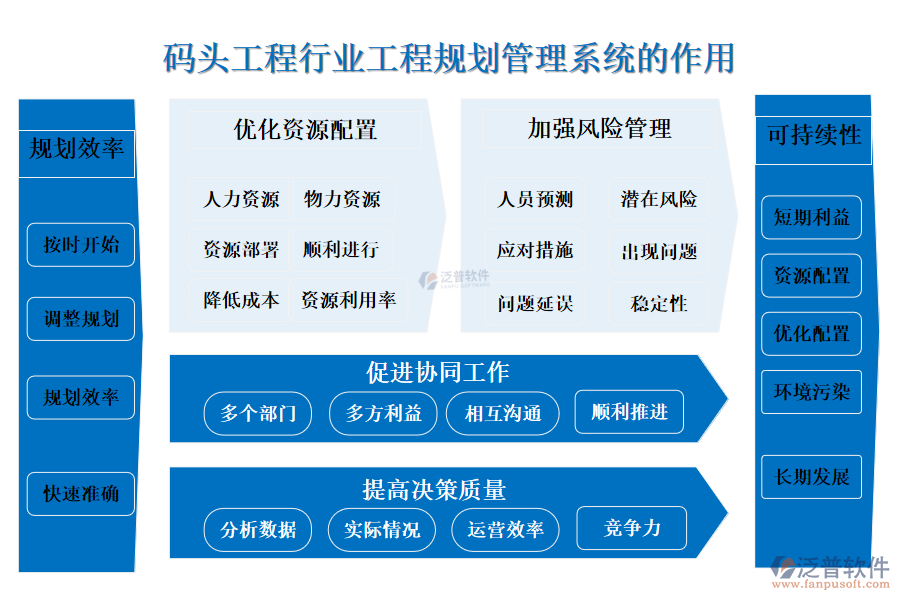 二、碼頭工程行業(yè)工程規(guī)劃管理系統(tǒng)的作用 