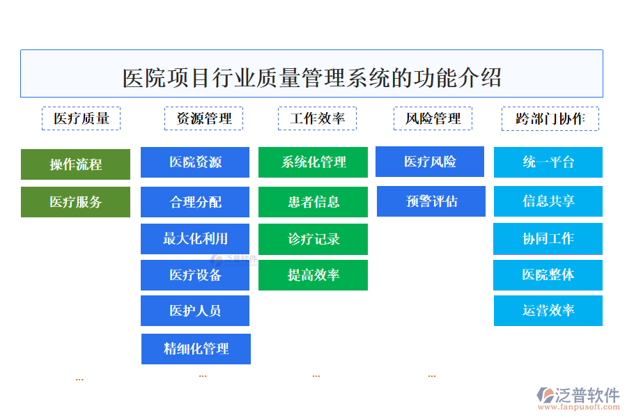 醫(yī)院項(xiàng)目行業(yè)質(zhì)量管理系統(tǒng)的功能介紹