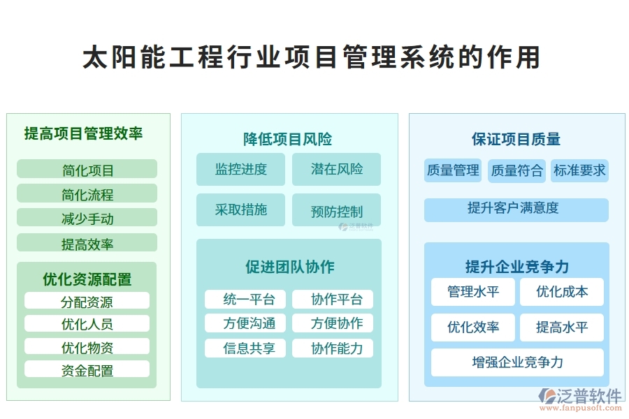 太陽(yáng)能工程行業(yè)項(xiàng)目管理系統(tǒng)的作用