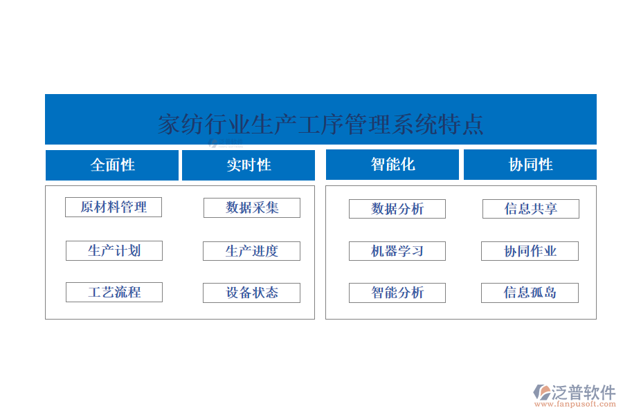 四、家紡行業(yè)生產(chǎn)工序管理系統(tǒng)特點(diǎn)