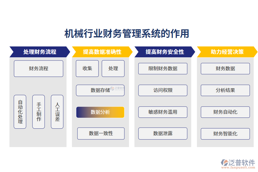 　二、機(jī)械行業(yè)財(cái)務(wù)管理系統(tǒng)的作用