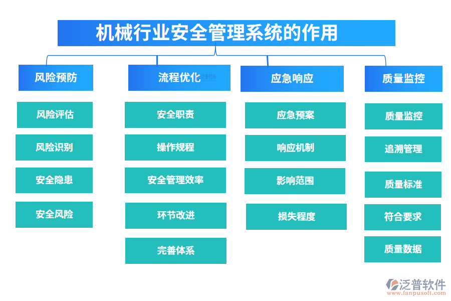 二、機(jī)械行業(yè)安全管理系統(tǒng)的作用