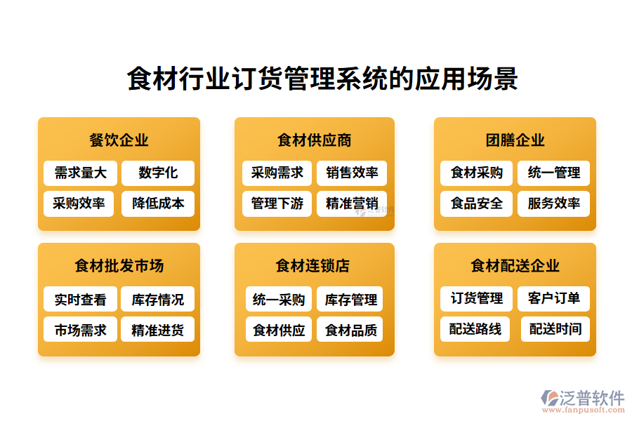 二、食材行業(yè)訂貨管理系統(tǒng)的應(yīng)用場景