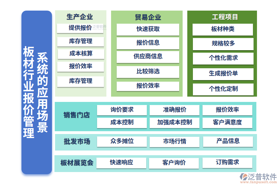 二、板材行業(yè)報(bào)價(jià)管理系統(tǒng)的應(yīng)用場景